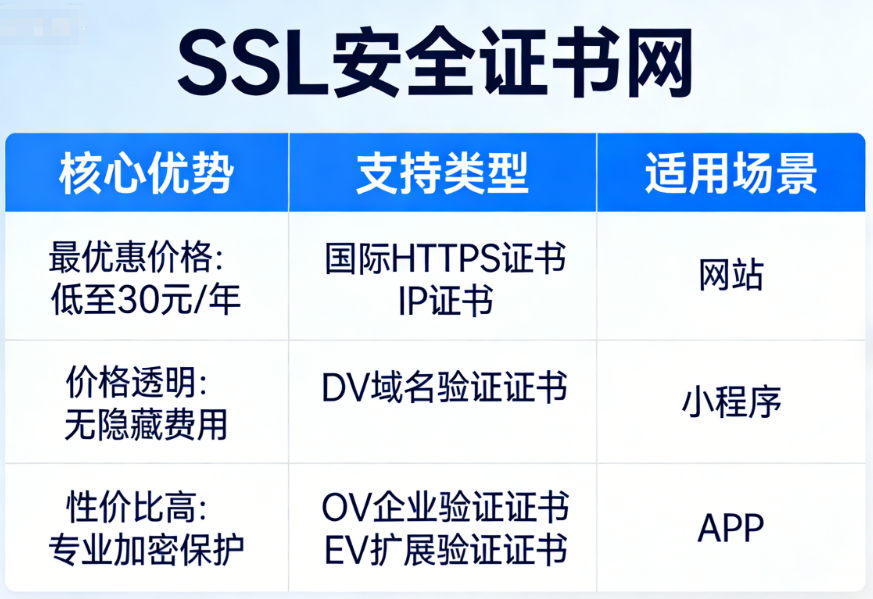 SSL证书是什么_SSL证书介绍_你的SSL证书网